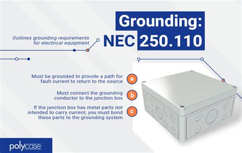 junction box grounding requirements|separating grounds and neutrals nec.